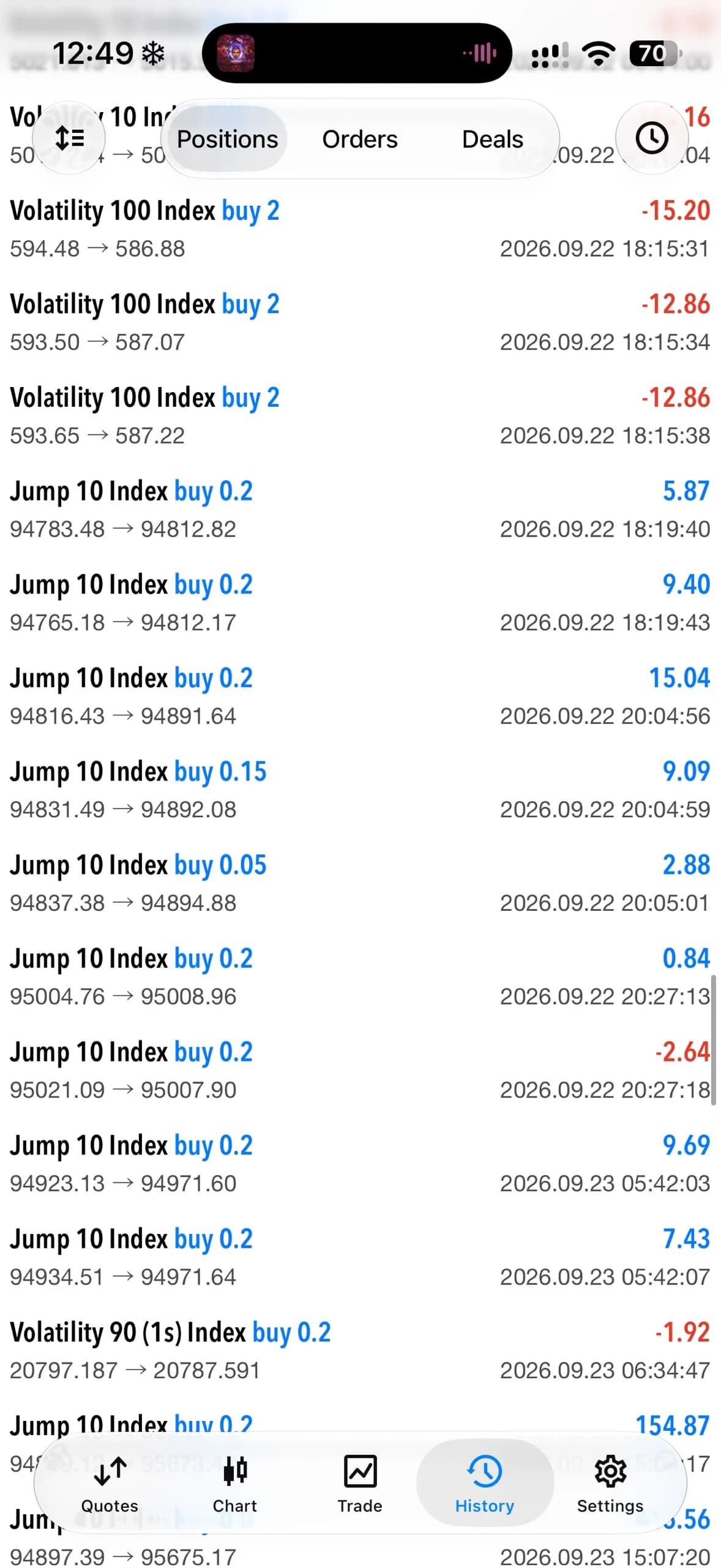 Capture de l'historique des positions clôturées (Volatility et Jump Indices), 22 → 23 sept. 2026, gains et pertes.